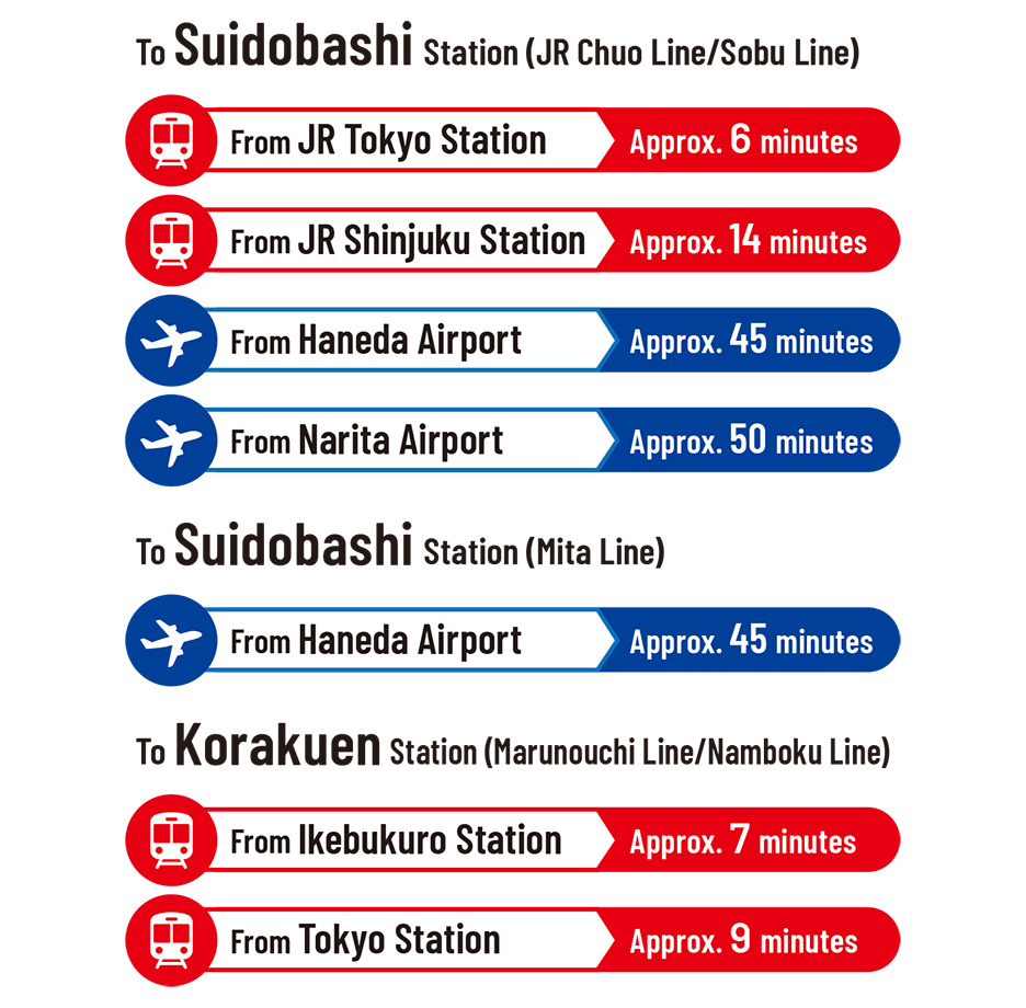 [Illustration] How to transfer from major stations