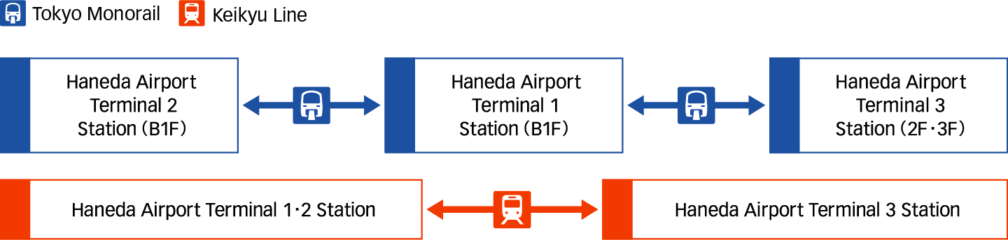 For Customers Using Domestic<->International Transit image