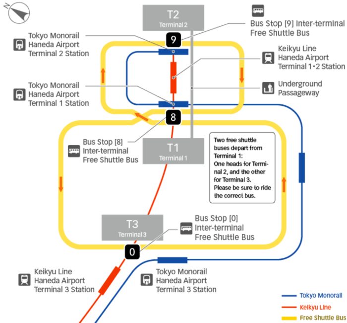 Going Between Terminals | Access | Haneda Airport Passenger Terminal