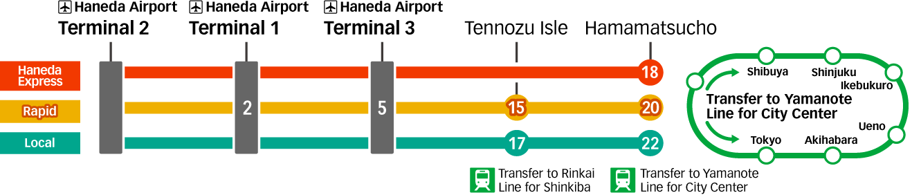 Tokyo Monorail route map