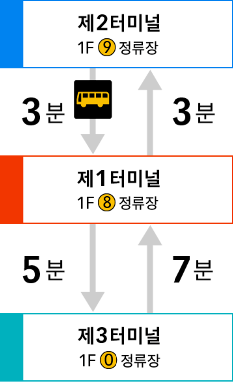 전 터미널 간 이동 이미지