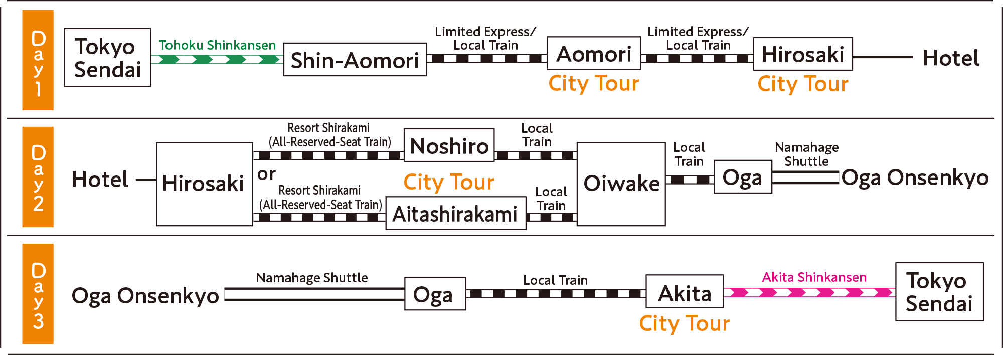 itinerary