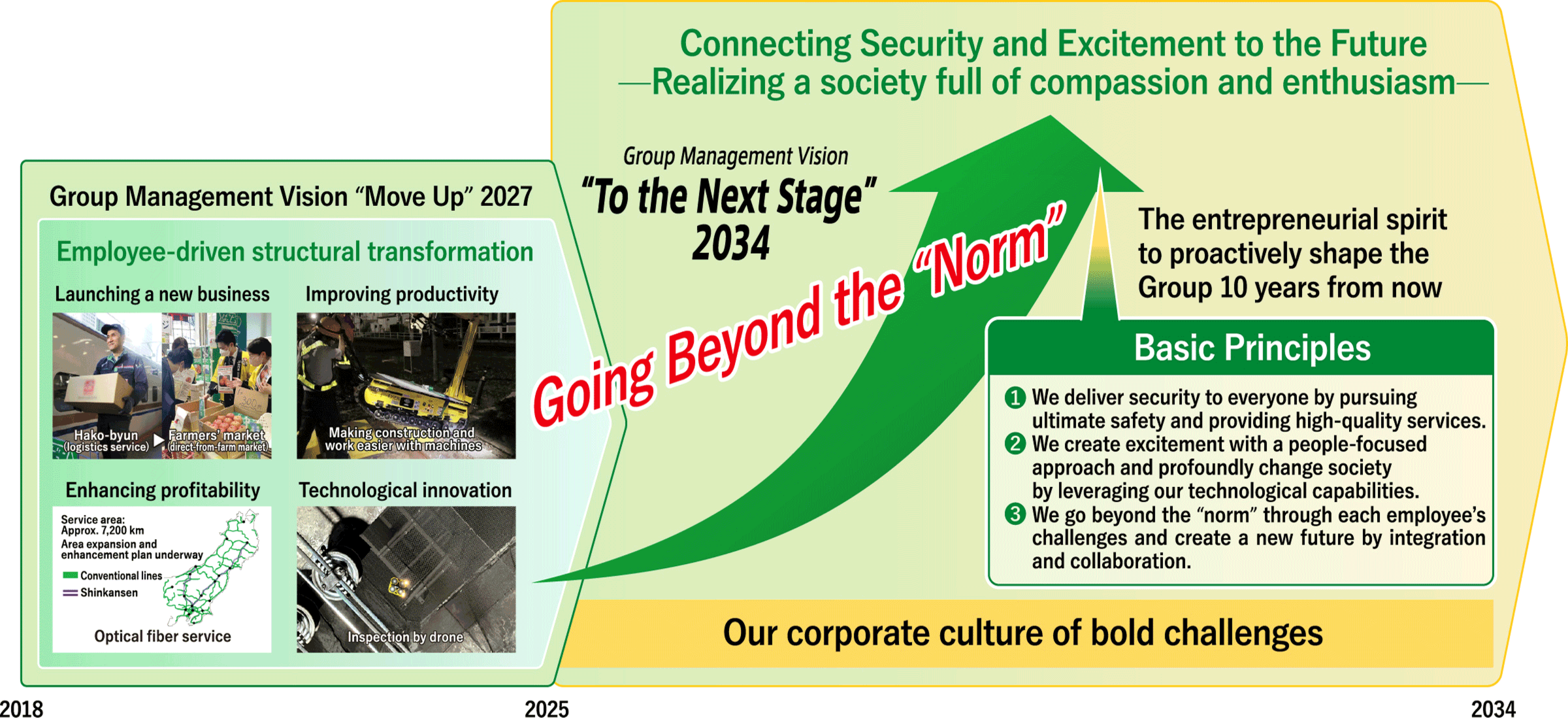 Go Beyond the “Norm”