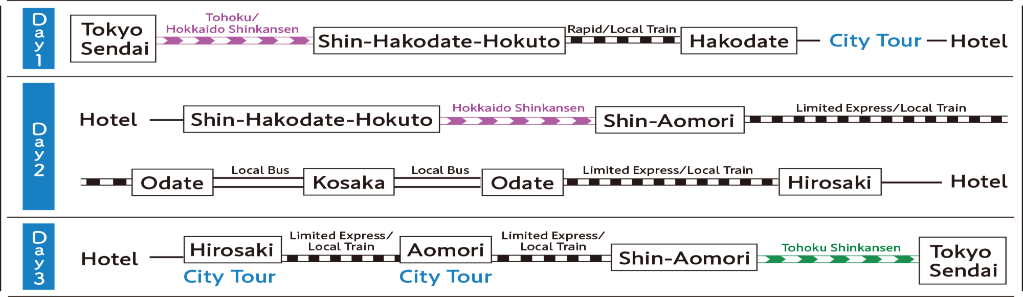 itinerary