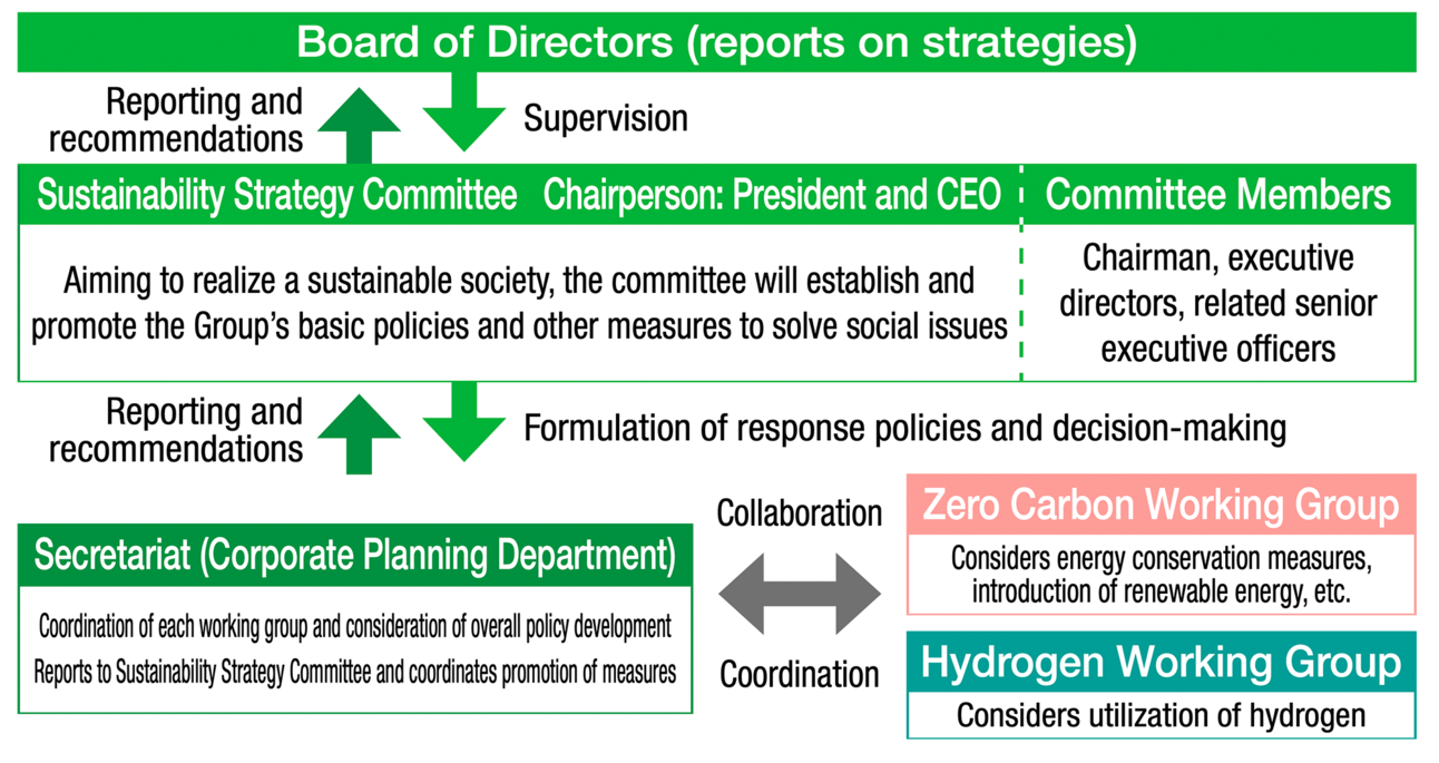 Promotion Structure