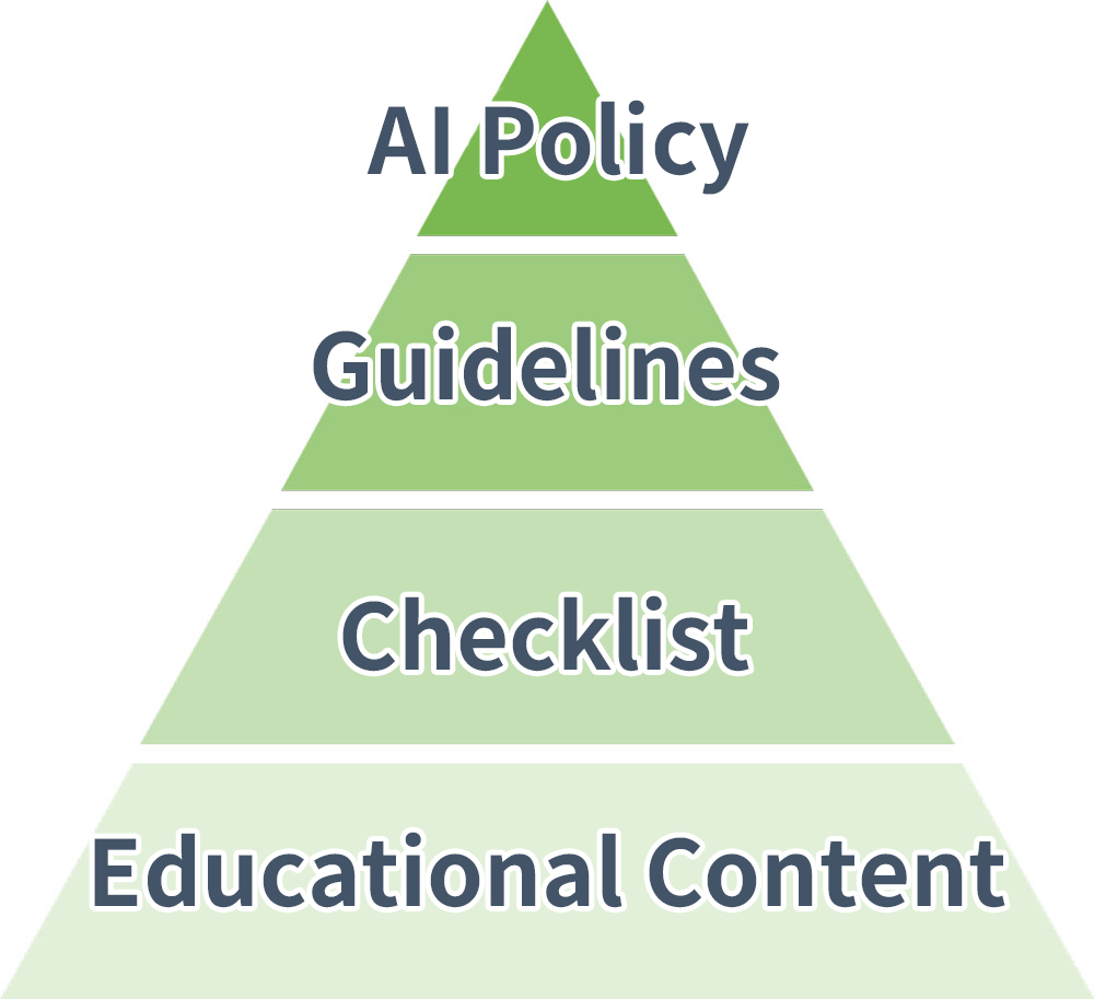 Initiatives for Generative AI Governance