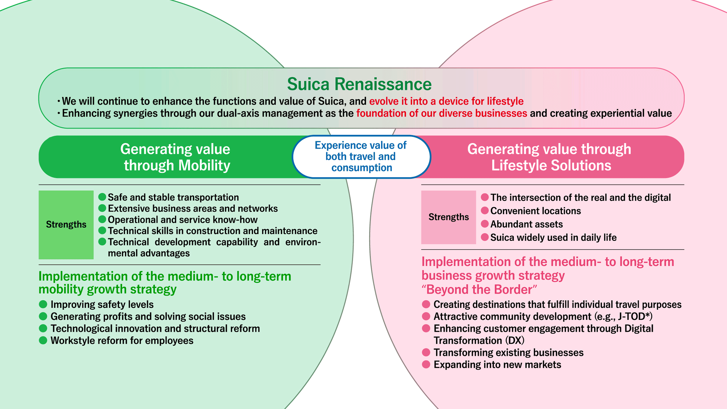 Growing Strategy through Dual-Axis Management
