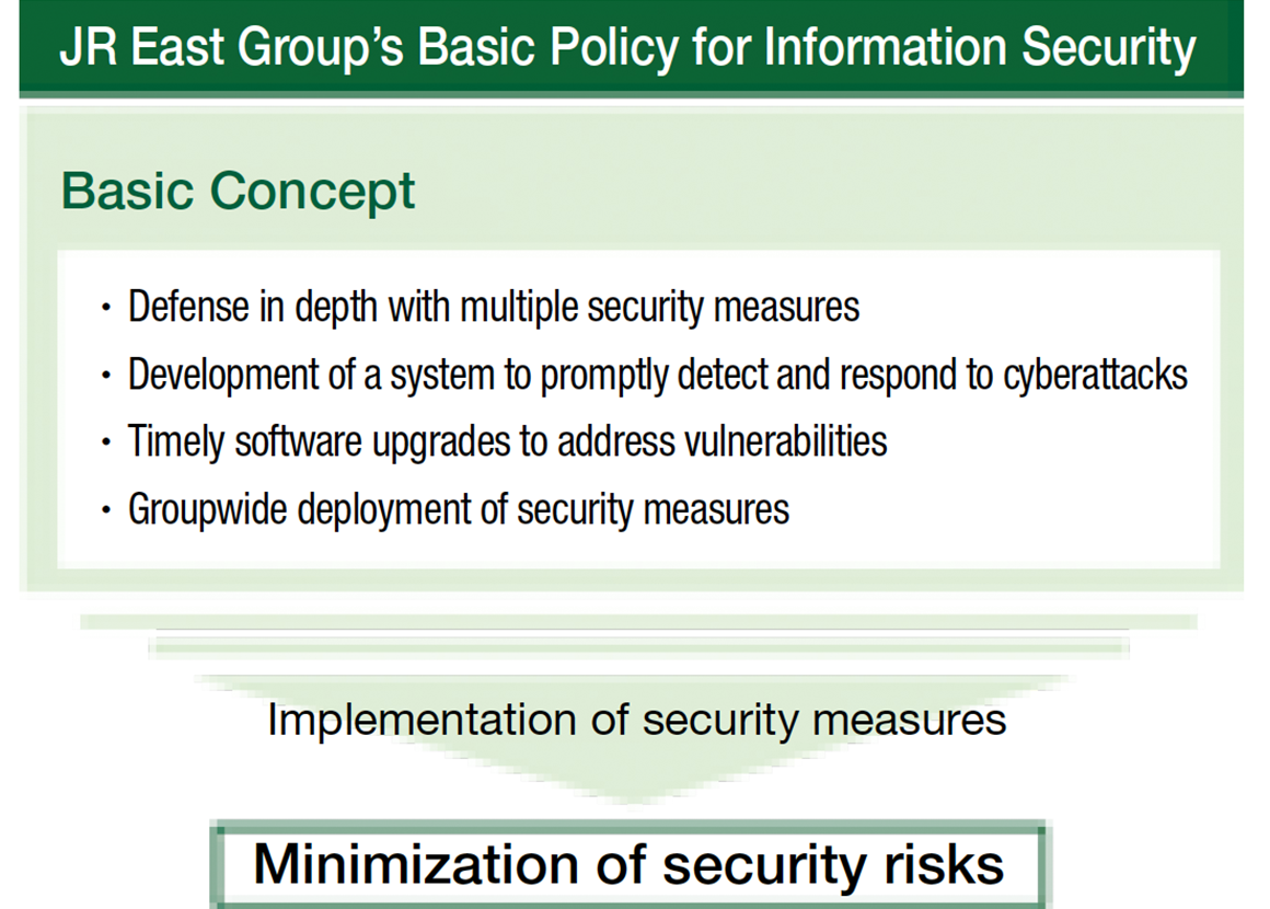 JR EAST Group Information Security Basic Policy