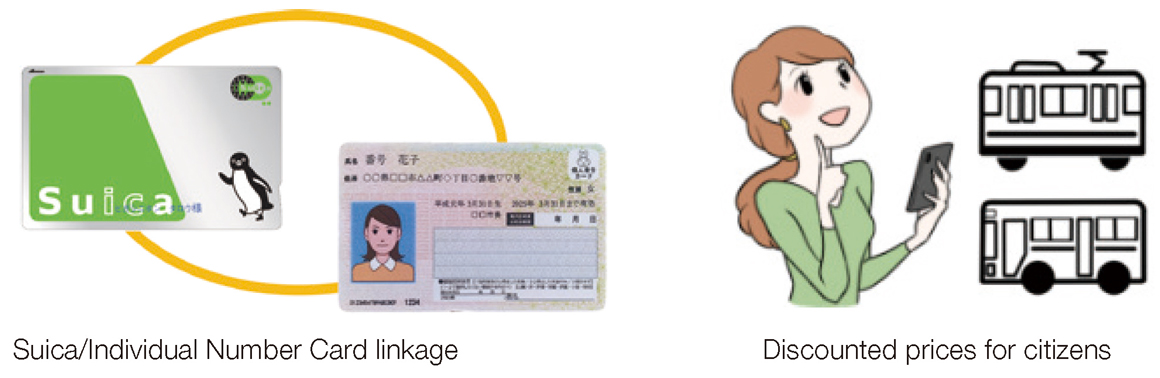 Suica and My Number Card collaboration discount function for citizens