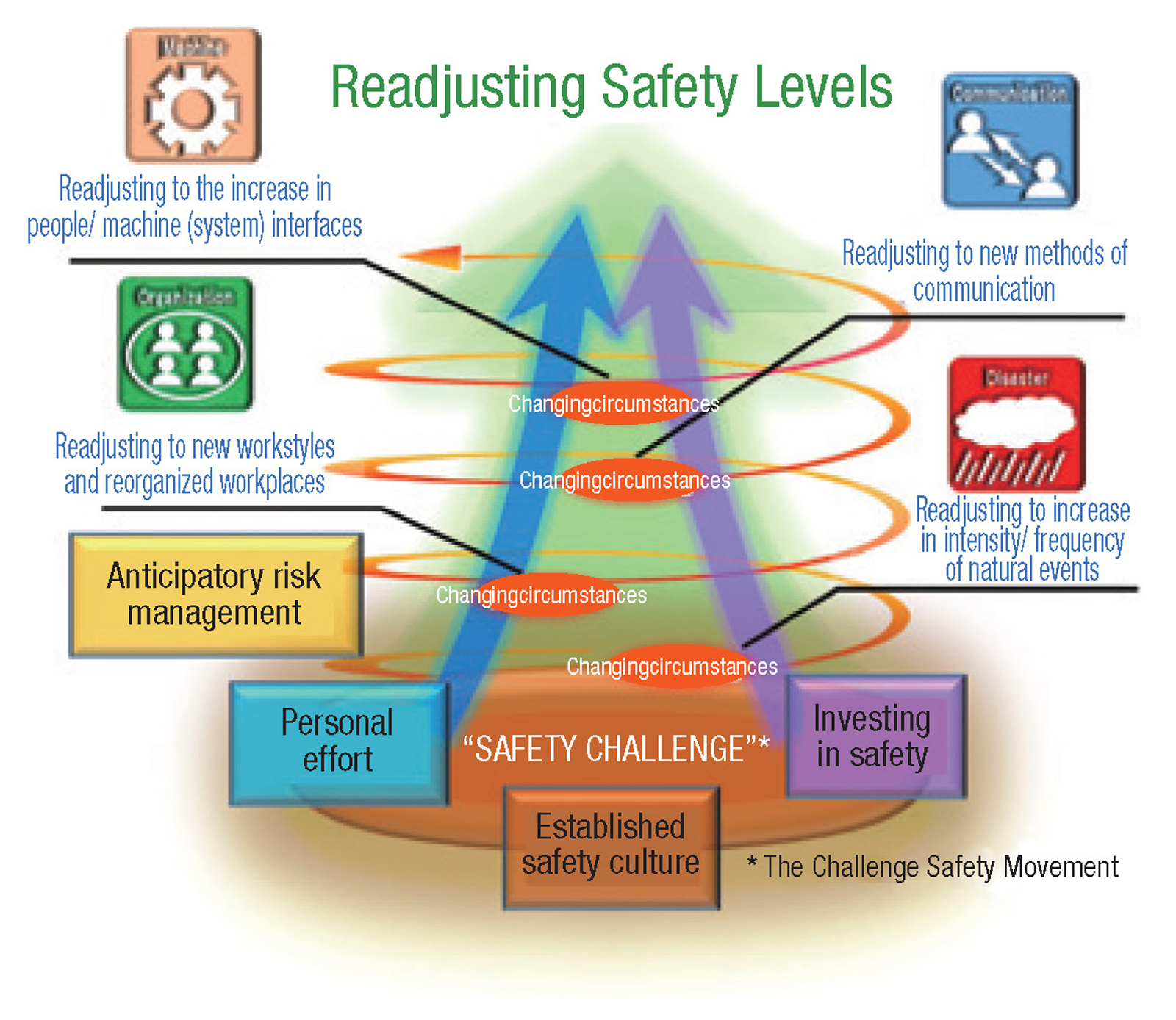 Safety Plan Diagram