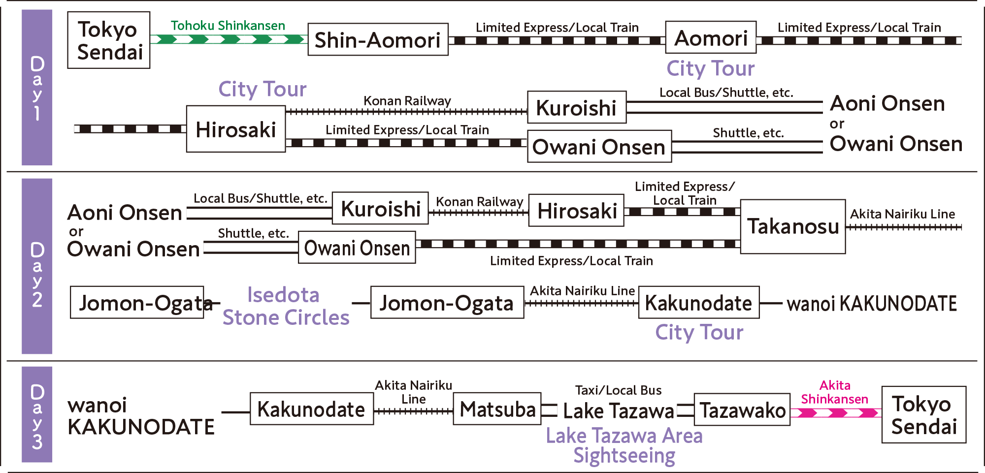 From Hakodate,to Aomori and Akita | JR-EAST