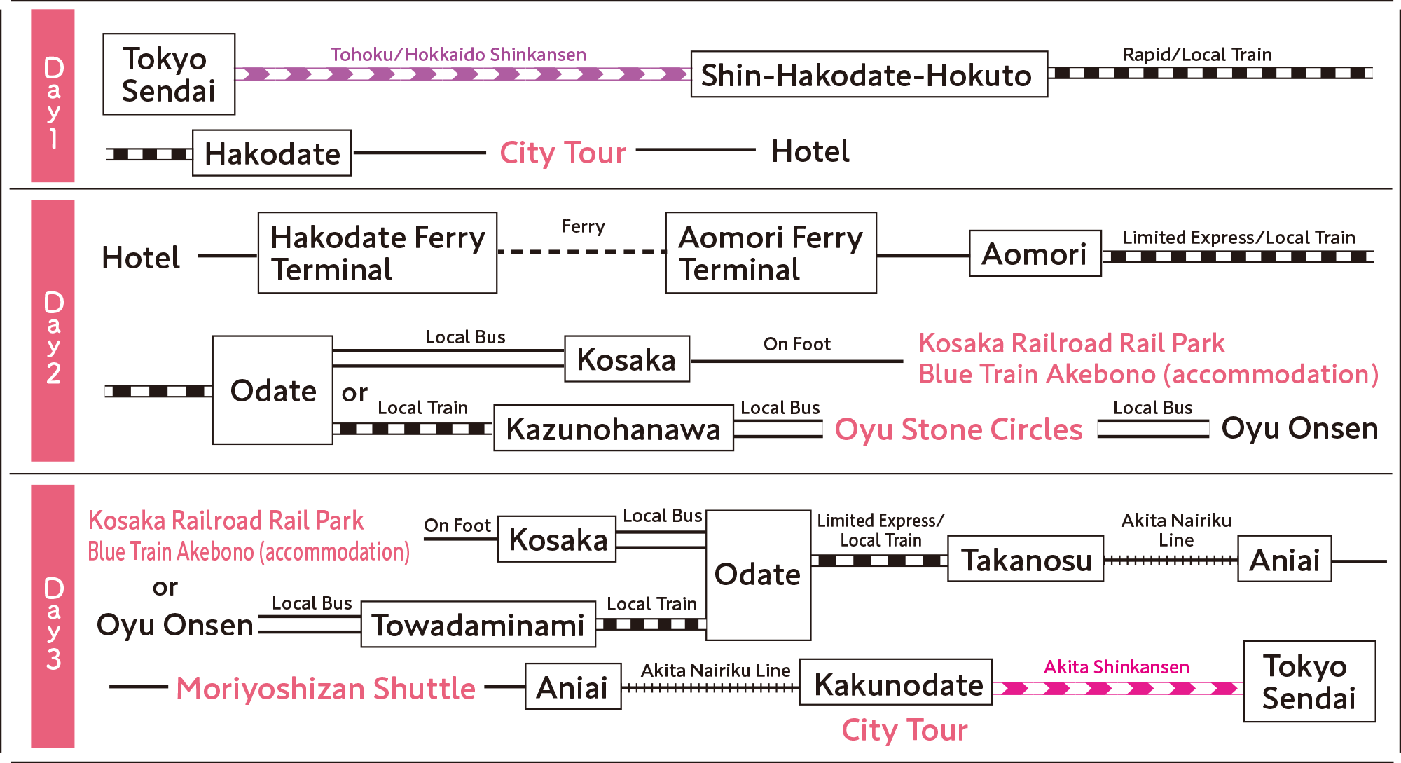 itinerary