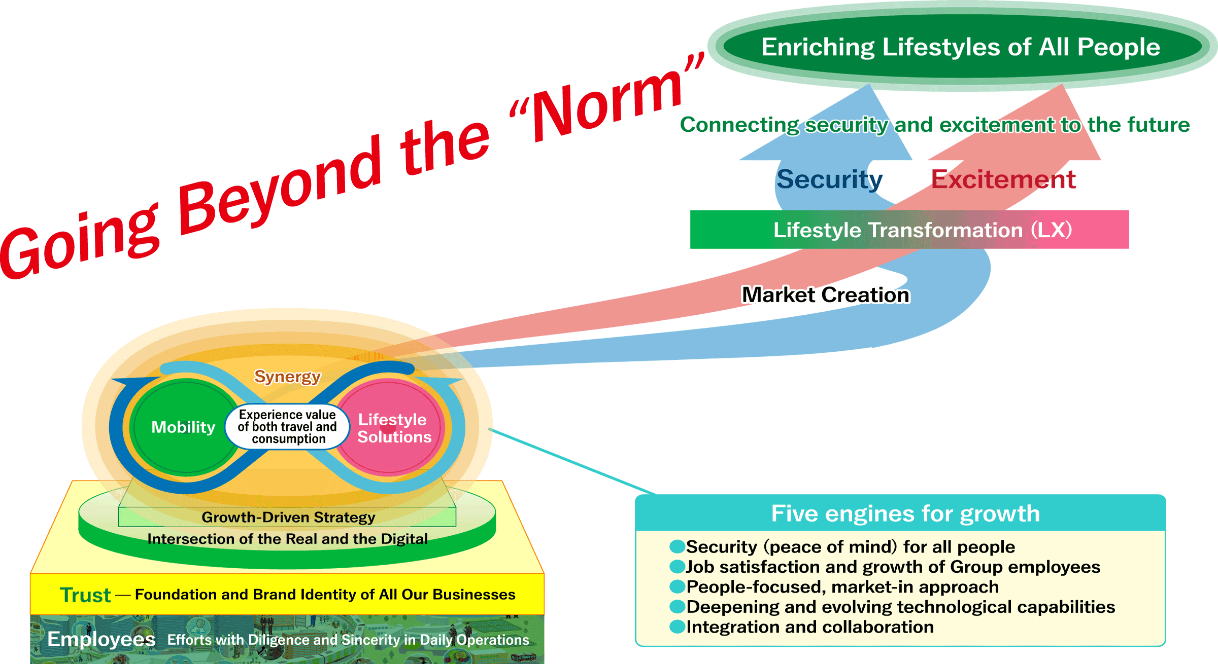 Overview of “To the Next Stage” 2034