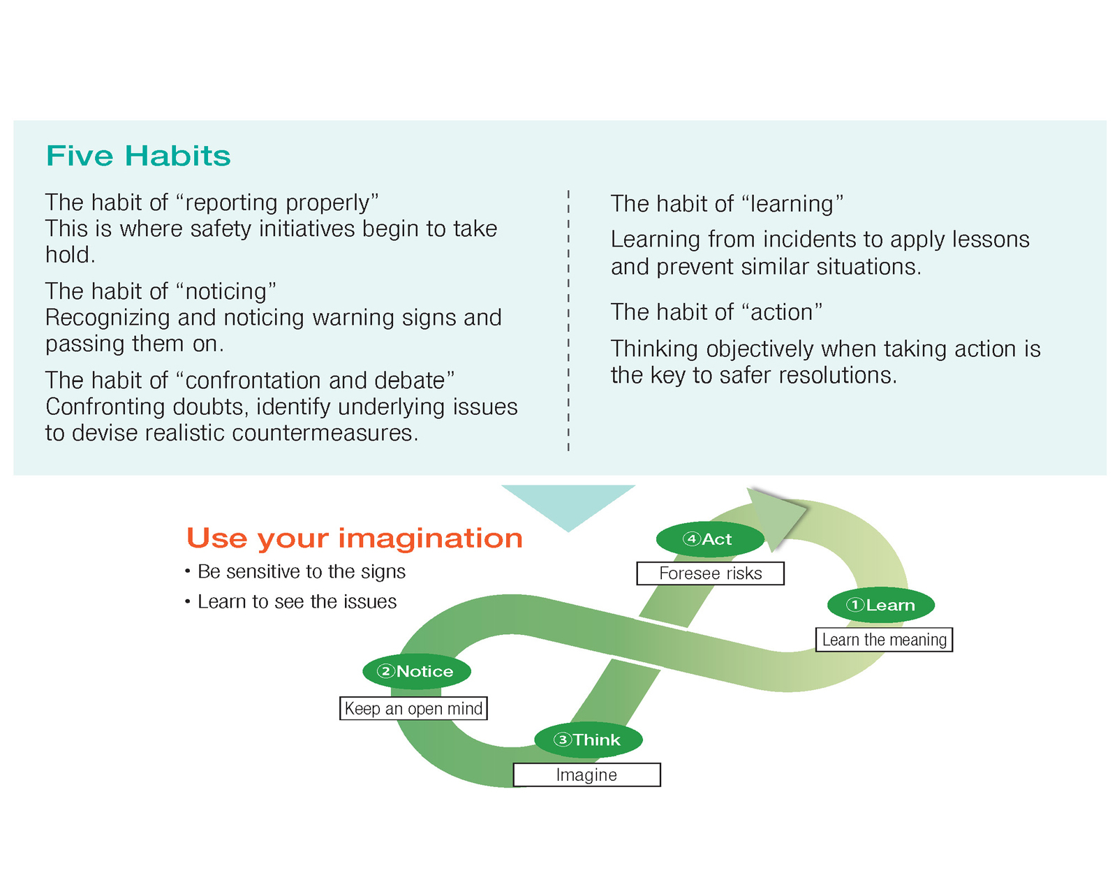 Five cultures and imagination-building charts