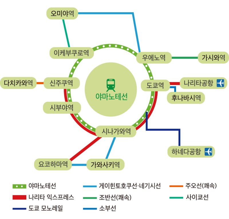 관동 근교 지역