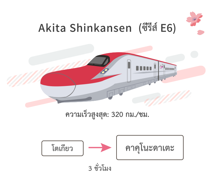 Akita Shinkansen (E6 Series)