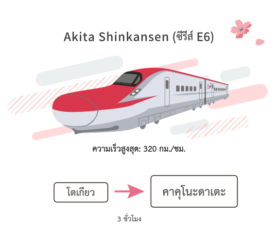 Akita Shinkansen (E6 Series)