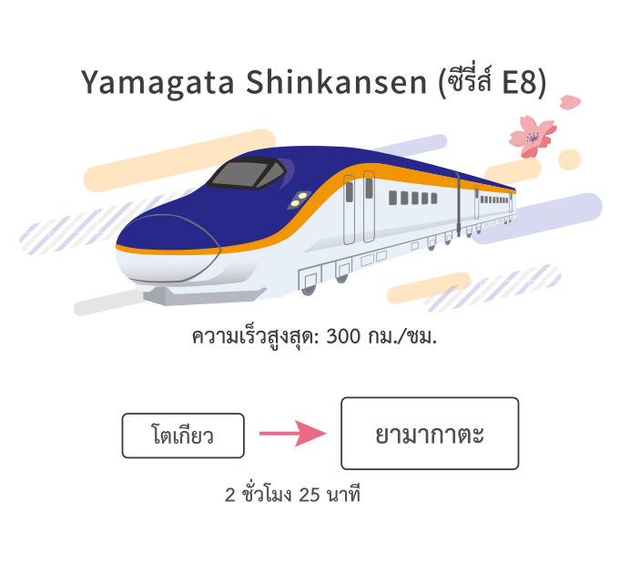 Yamagata Shinkansen (E8 Series)