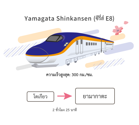 Yamagata Shinkansen (E8 Series)