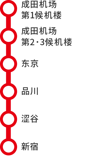 停靠站：成田机场第1候机楼、成田机场第2、第3候机楼、东京、品川、涩谷、新宿