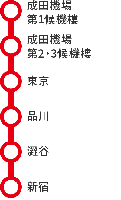 停靠站：成田機場第1候機樓、成田機場第2、第3候機樓、東京、品川、澀谷、新宿