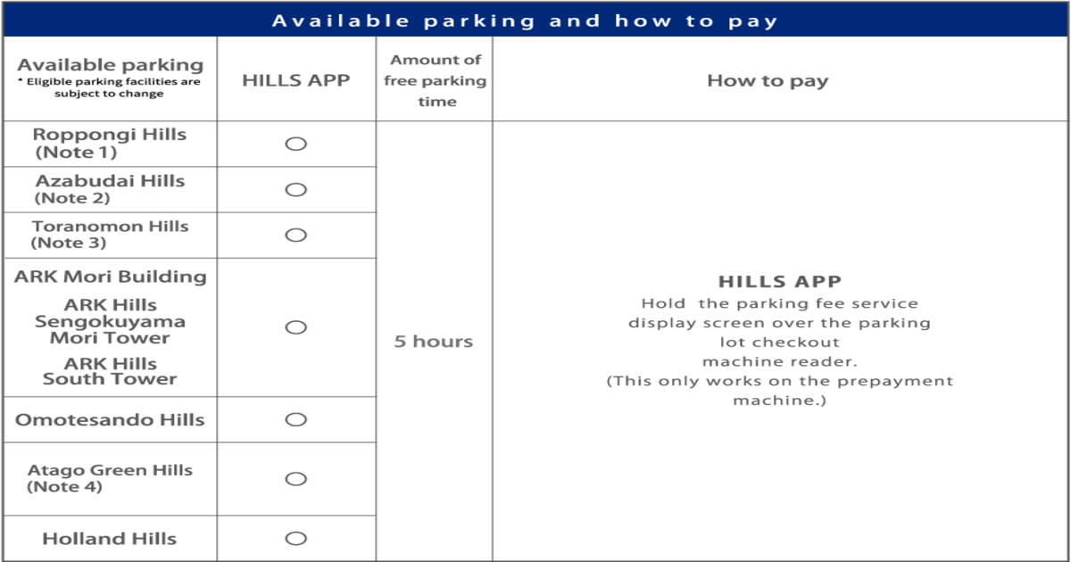 Images of applicable parking lots and payment methods