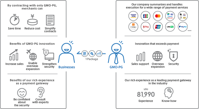 Role of GMO Payment Gateway