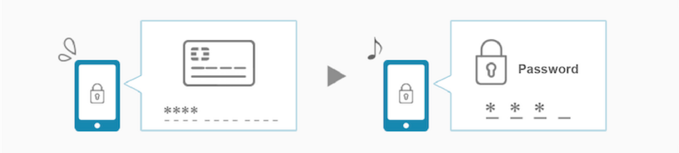 Mobile carrier billing password diagram
