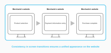 Maintain the site image with consistent screen transitions