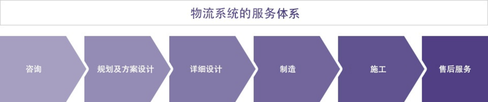 全方位支持服务