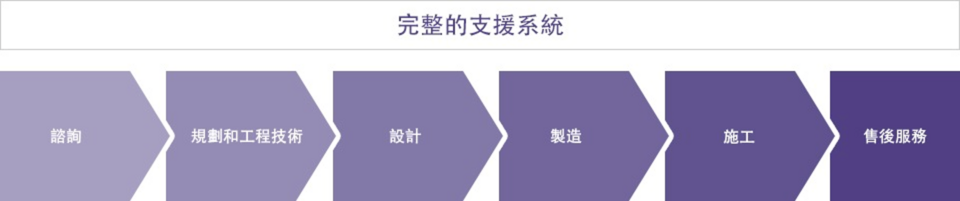 全面支援