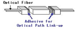 Klebstoff für optische Pfadkopplung
