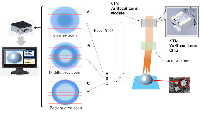 Diagramm