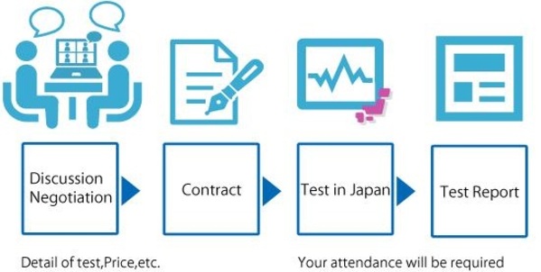 Service flow