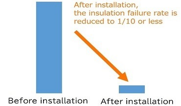 Effects of introducing Humidity Control Sheet