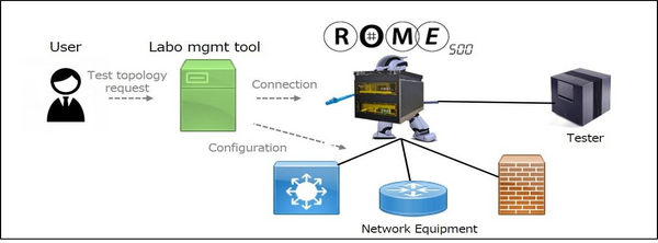 ROME応用例