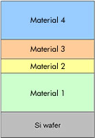 Cross-sectional structure evaluation example and schematic diagram by TEM