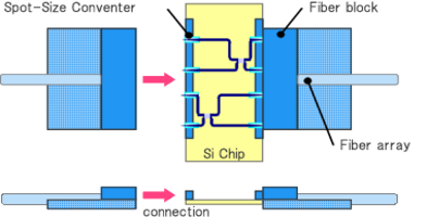 Fiber array connection structure