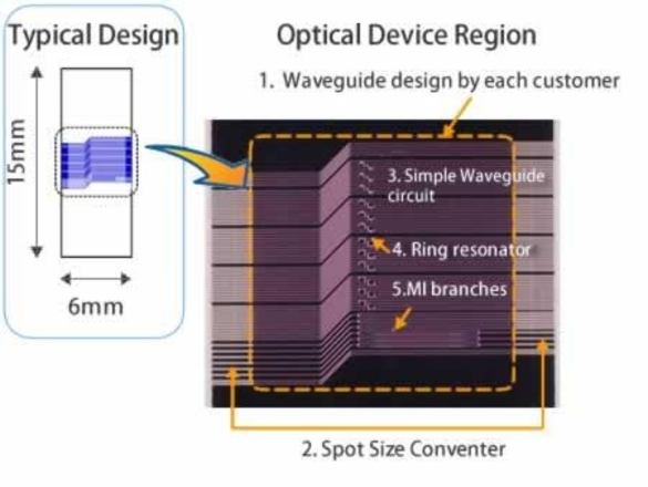 Example of prototype chip production of basic silicon waveguide circuit