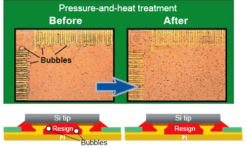 pressure heating effect