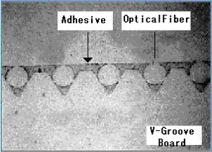 Cross section of V groove