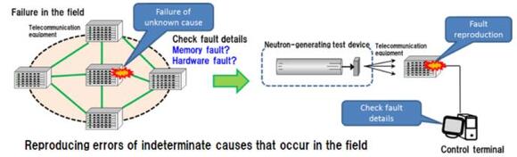 Image of a test to reproduce a failure that occurred after the network service was installed