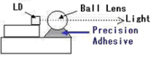 Adhesive for precision fixing