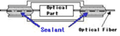 Sealing material for optical parts