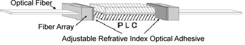 Index-matching optical adhesive