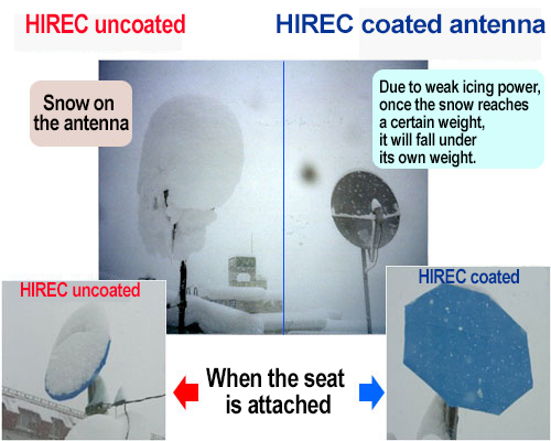 Examples of snow countermeasures using Super hydrophobic sheets on antennas