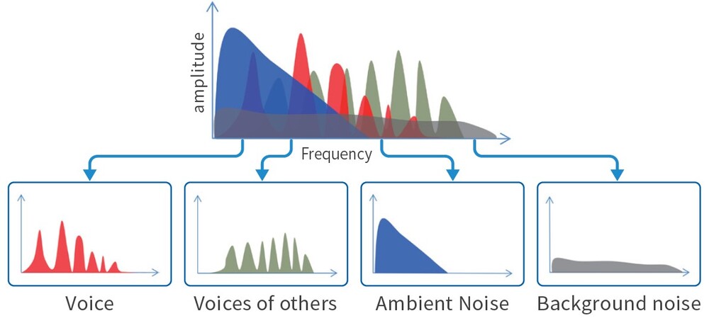 Extraiga solo el audio necesario de los datos de audio originales
