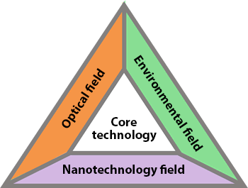 Campo técnico