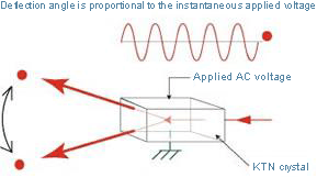 Image de fonctionnement du scanner optique KTN