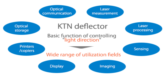 Exemple d'application du scanner optique KTN